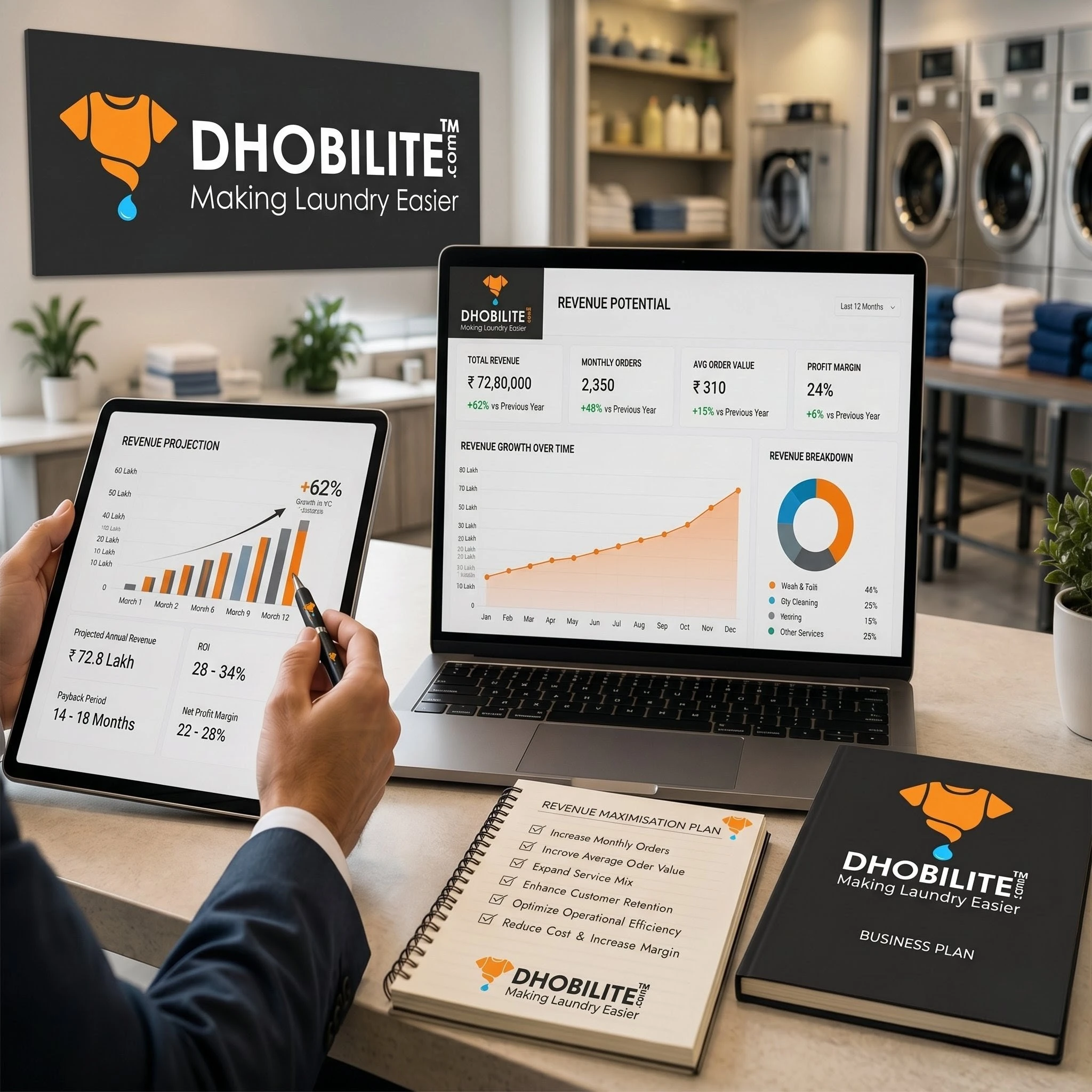 DhobiLite laundry revenue potential analysis showing financial projections, ROI dashboard and revenue maximisation plan