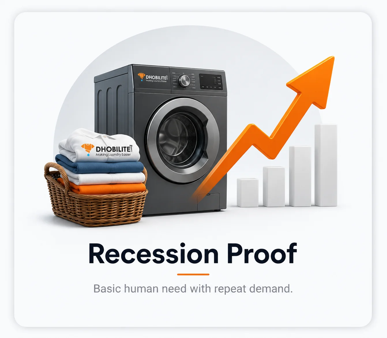 Recession-proof laundry franchise - consistent demand for laundry services