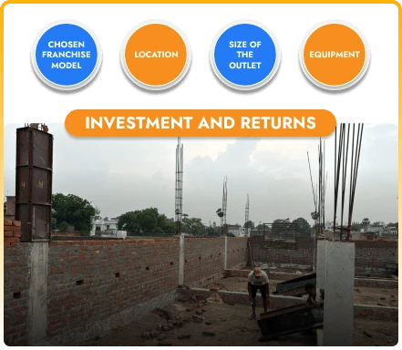 best Laundry franchise in India