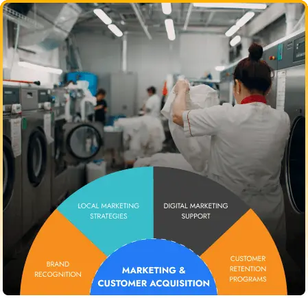 most profitable laundry franchise in India